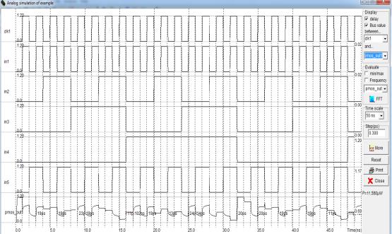 7 6 5 4 3 2 1 AREA(µM)² AREA(µM)² Fig 11: output waveform of Proposed implicit pulsed Double Edge Triggered Flip Flop (power consumption=11.58µw) No.