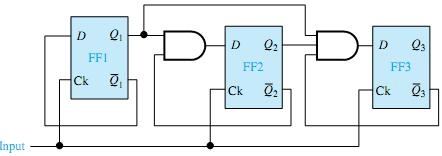 Popular Uses for D-FFs Serial-to-Parallel