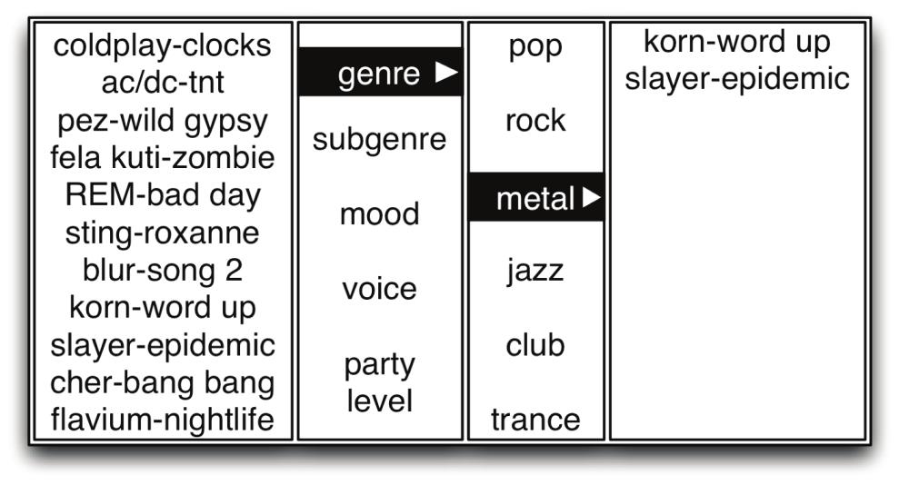 Then they will be presented with the value space of this data element and add songs to these values (cards), e.g. pop, rock, metal, The experts can also add data elements and edit their value spaces.
