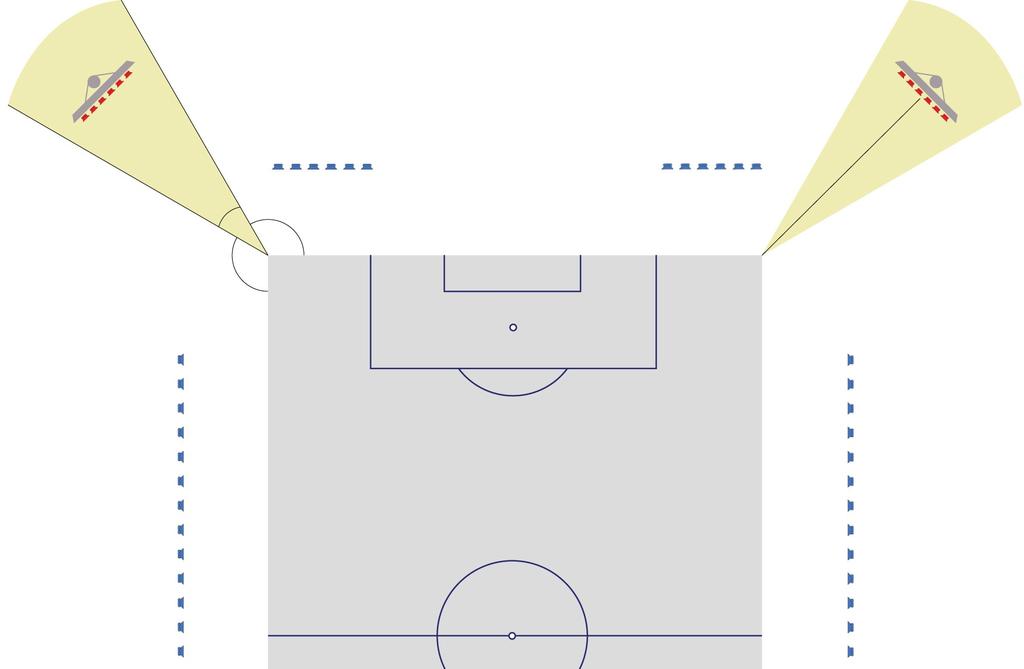 6.04 Column positions Zone in which the corner column should be located. Angle of zone 125 from the goal line and 125 from the pitch side.