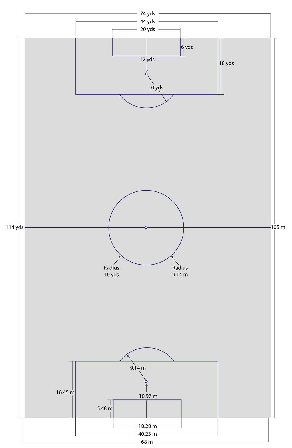 6.14 AFC pitch dimensions AFC