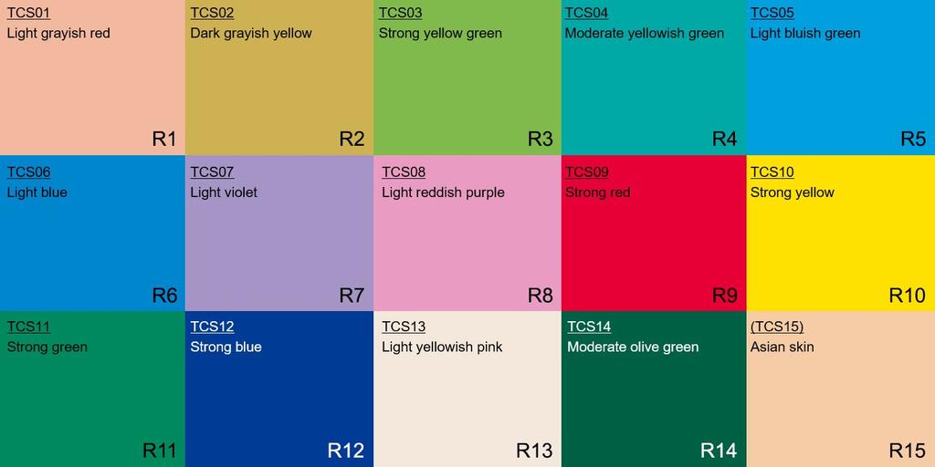 13 Colour Rendering Colour rendering, which is expressed as a score between 0 and 100 Ra on the Colour Rendering Index (CRI), describes how a light source makes the colour of an object appear to