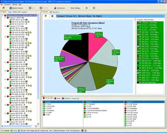 MPEG Test Systems MTS4000 Transport Stream Compliance Analyzer Transport Stream Compliance Analyzer (TSCA) The TSCA offers significant enhancements over traditional software-based deferred-time
