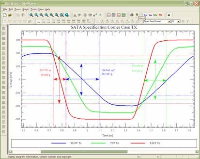 Tx and Rx MacroModels (F/T/S) SATA Spec Voltage