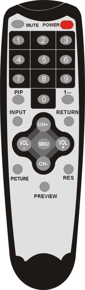 REMOTE CONTROLLER DESCRIPTION Illustration of remote controller MUTE: Mute key for audio muting Power: TV/PC mode selection Numeric Key: 0~9 PIP: Start the PIP function, please be noticed this key