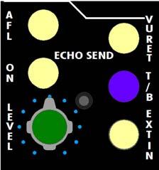 The controls for E1608 Echo Send section function as follows: AFL: Activates an AFL solo Illuminates when engaged ON: On/off switch for the Echo Send Illuminates in green when engaged LEVEL: Controls