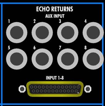 Reverb Return Input connector 1/4 tip-ring-sleeve switching jack The signal from the Reverb Return Input connector is replaced with this signal when a jack is inserted ECHO RETURNS 500 SLOTS OUT 1-8: