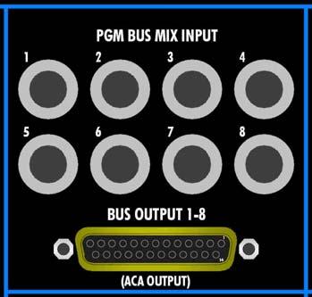 9.3 168B Summing Bus Sub-master (ACA) Connections The rear panel connections for the 168B Summing Bus Sub-master module are as follows: 9.