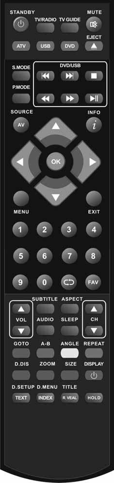 Remote Control REMOTE CONTROL 1 1 2 STANDBY - Switch on TV when in standby or vice versa MUTE - Mute the sound or vice versa TV/RADIO - Switch to Freeview and switch between TV and radio in Freeview