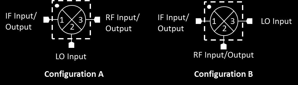 If you need to use a lower LO drive, use the mixer in (port 2 as the RF input or output, port 3 as the LO input).