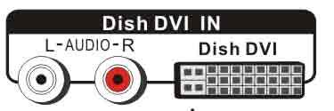 Media Box Back Panel Media Box Back Panel DISH DVI Input Connect a DISH DVI-equipped DISH Network HD receiver to watch high definition programming.
