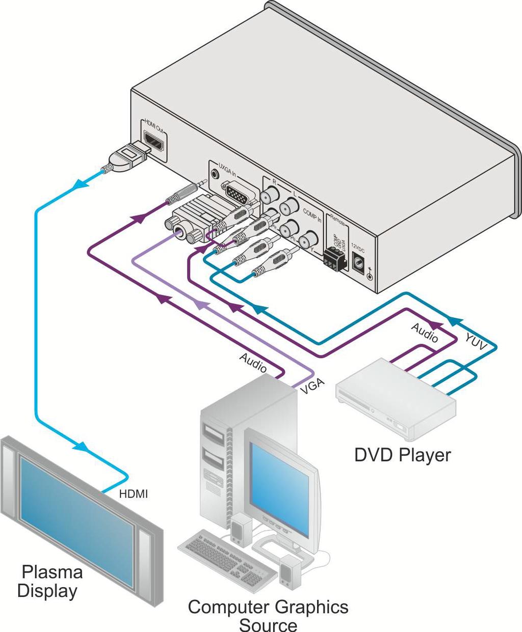 Figure 2: Connecting the VP-434