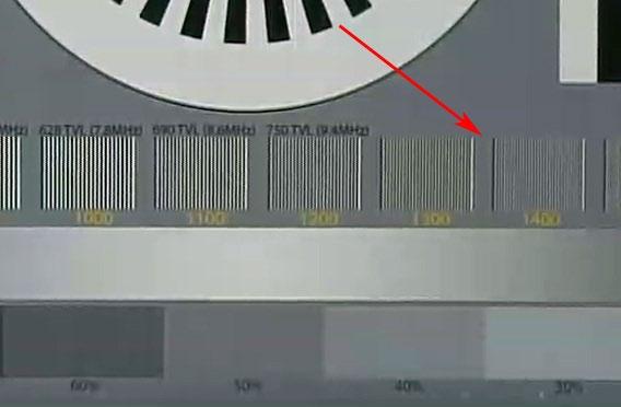 The example on the right shows a horizontal resolution of approximately 1300 pixel when HD camera is tested.