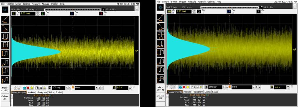 In Figure 9 a couple of screen captures demonstrate this on the Agilent DSAX95004Q scope, comparing noise performance of a standard channel at 33GHz bandwidth (screen on the left) to the noise