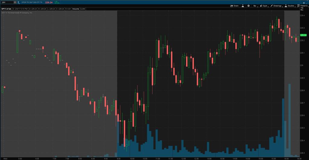 Setting Up Your ThinkorSwim Charts for Beginners @azintothewoods Feb 10,2017 A beginner s guide to creating