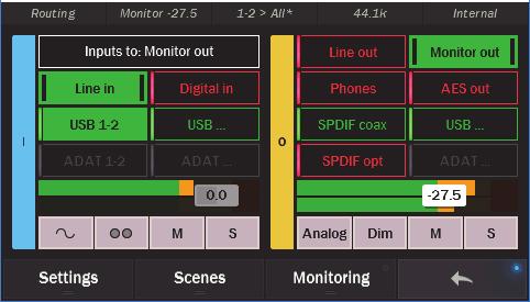This combined fader and meter shows the level of the active output. With the fader you can attenuate the output level. In the graphic pictured, the Monitor Out level has been attenuated by 29.5dB.