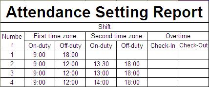 5. How to arrange schedules using the attendance setting report?