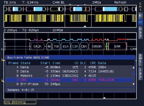 develop your application: HOO10: Analysis of I 2 C, SPI and UART/RS232 signals on analog