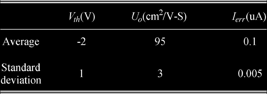 TABLE II TYPICAL VARIATIONS OF LTPS-TFT PARAMETERS identically to be 6 µm/6 µm, whereas the driving TFT T 2 is set to be 4 µm/20 µm.