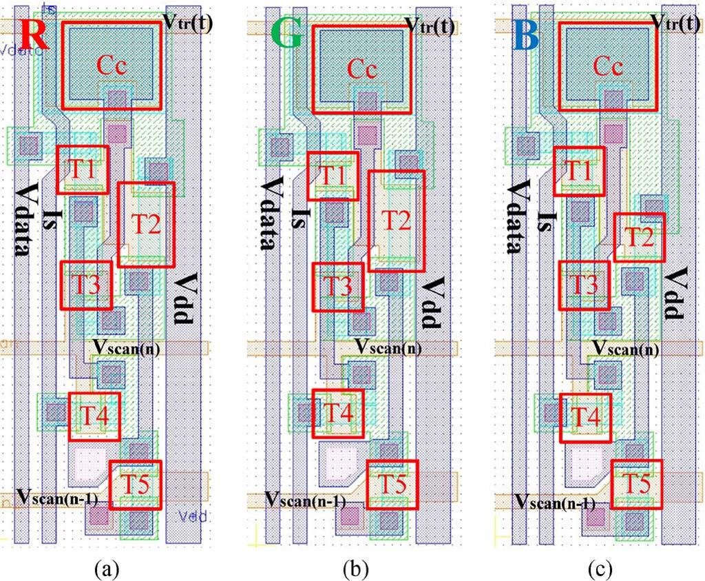 1128 IEEE TRANSACTIONS ON ELECTRON DEVICES, VOL. 59, NO. 4, APRIL 2012 Fig. 7. Designed layouts of the subpixels for a) red, b) green, and c) blue. Fig. 6.