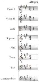 The key in A major (sounds happy) 3. The time signature is ¾, there are 3 crotchet beats in every bar 4. The Basso Continuo (instruments organ and cello) plays the backing to the melody 5.