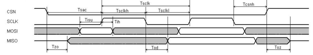 html 8.4 Backlight driver block diagram Backlight enable signal is internally connected to FT813 Backlight control pin.