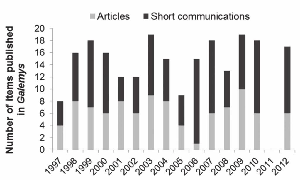 Diffusion and use of Galemys I. Torre et al. Results and discussion During the study period (1997-2012) a total of 38 volumes of the journal Galemys have been published.