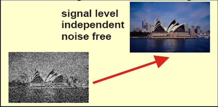 Figure 6-1: Spectrum Efficiency of Digital Broadcasting Figure 6-2: Enhanced picture quality of Digital Broadcasting 6.