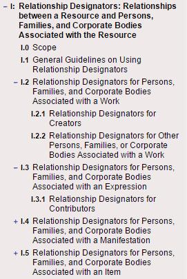 RDA relationship designators--other persons RDA I.2.