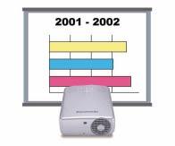 Conventional projectors often have to be positioned in the middle of the meeting table, with considerable distance between the lens and the screen.