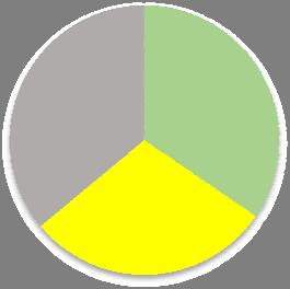 Figure 1 shows the percentage of the journals that answered our request and the journals that did not send any answer.