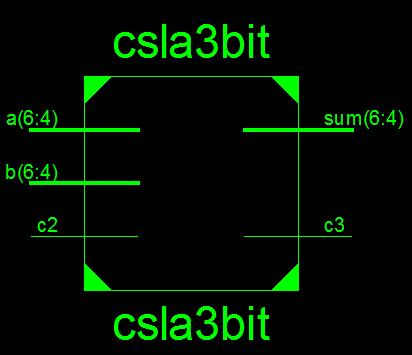 CSLA 3-bit Block Implementation Of Low Power And Area Fig 4.