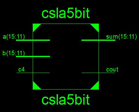 9 Black box view of CSLA-5bit A input data 5-bit B input data 5-bit C4 input carry 1-bit Sum