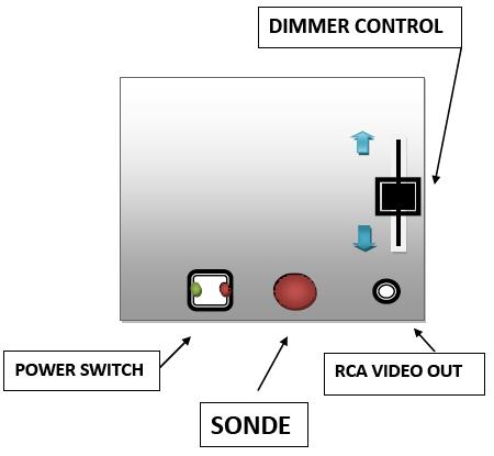CONTROL PANEL Diagram 1.