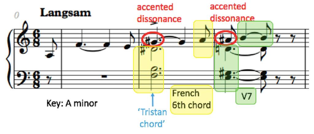 or minor key) to chords also contributed to what has become known as the breakdown of tonality.