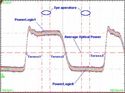 Automatic measurements reference Pulse waveform measurement reference levels Overshoot levels: The following measurement parameters are used when deriving pulse overshoot