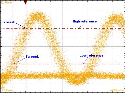 Automatic measurements reference RZ waveform measurement reference levels RZ waveform measurement reference levels