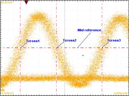 RZ measurement reference levels: The levels labeled in the following figure are used when deriving measurements on