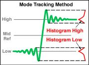 xxx Automatic measurements reference High/Low level tracking algorithms Mean (of Histogram) sets the values statistically.