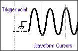 Cursor 2 - Time or distance at Cursor 1 Time is divisions of displacement of the cursor from its source trigger point times the source time/div.