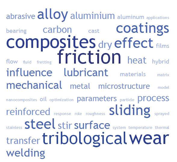 JISTaP Vol.2 No.1, 22-34 Fig. 2 Word Cloud of Single Words in Title Created through Tagcrowd.com 6.