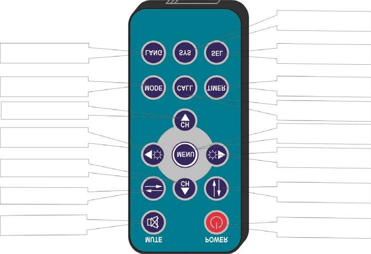 Remote Control Operation: Mute Power Switch Horizontal Flip Setting Selection Up Less Brightness Setting Selection Down Picture Mode Language Selection Vertical Flip More Brightness Menu Call Timer