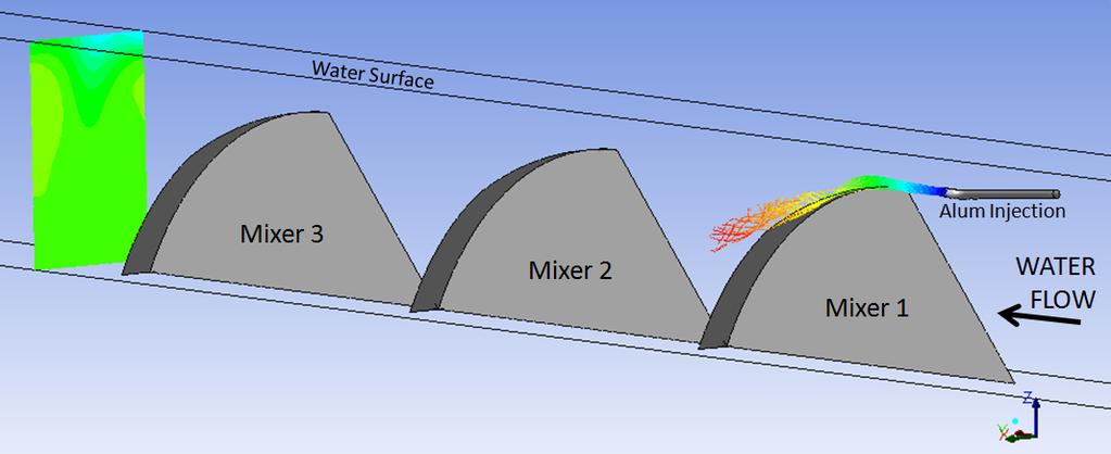 Mixer and Injection Elevation View (top), and