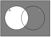 The set of people who are Americans and have brothers is represented by the shaded region in the Venn diagram below.