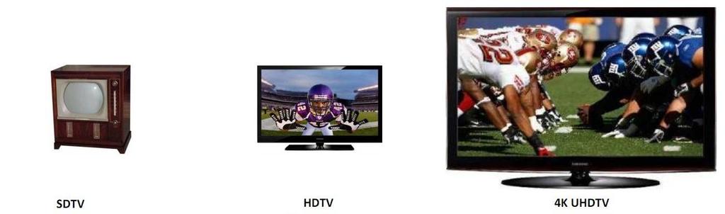 to each display type Two main systems proposed for UHD: PQ and