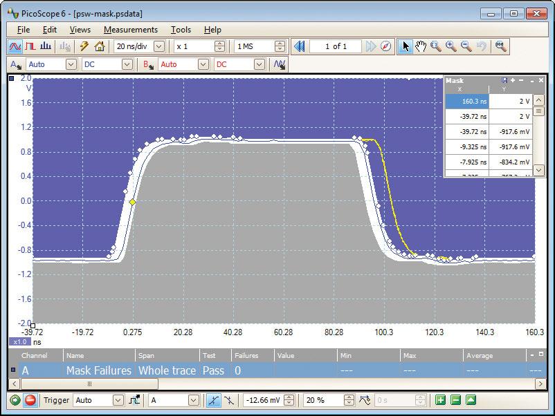 Mask limit testing High-speed data acquisition The drivers and software development kit supplied allow you to write your own software or interface to popular third-party software packages.