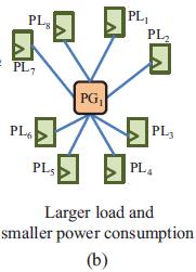 and pulsed latch, the methodology employs one objective function in clock tree synthesis (CTS) methodology to pick up a clock-tree structure with the most efficient power reduction through pulsed