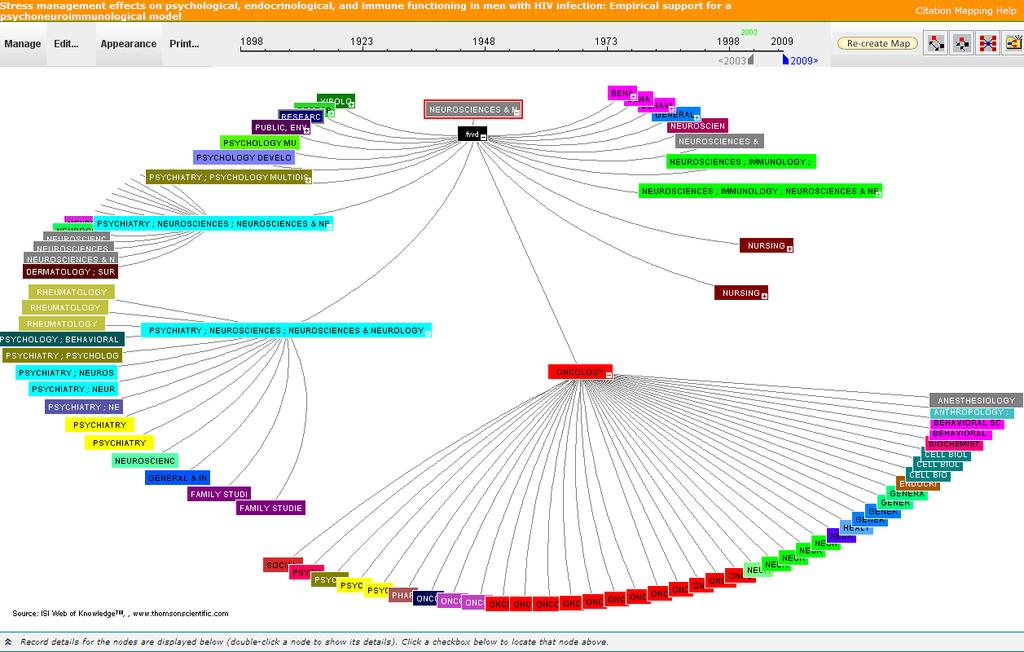Web of Science Citation Map Displays an interactive visual map of forward and backward