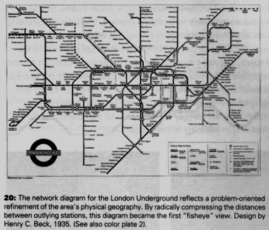 Map of the London underground removes Euclidean distance; only