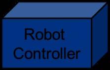 coordination of robotics control. (See Figure 6.